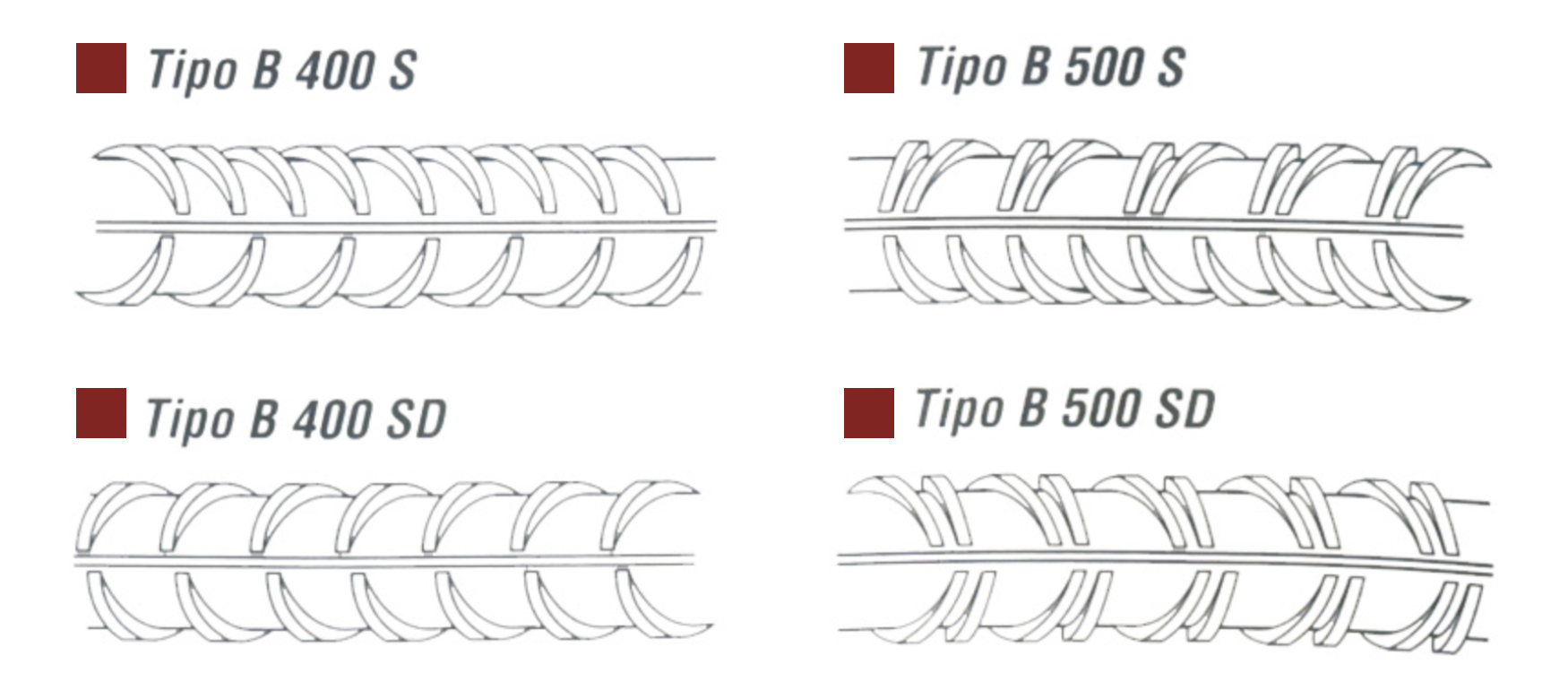 tipos corrugado